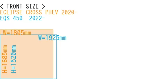 #ECLIPSE CROSS PHEV 2020- + EQS 450+ 2022-